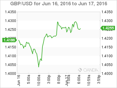 GBP/USD