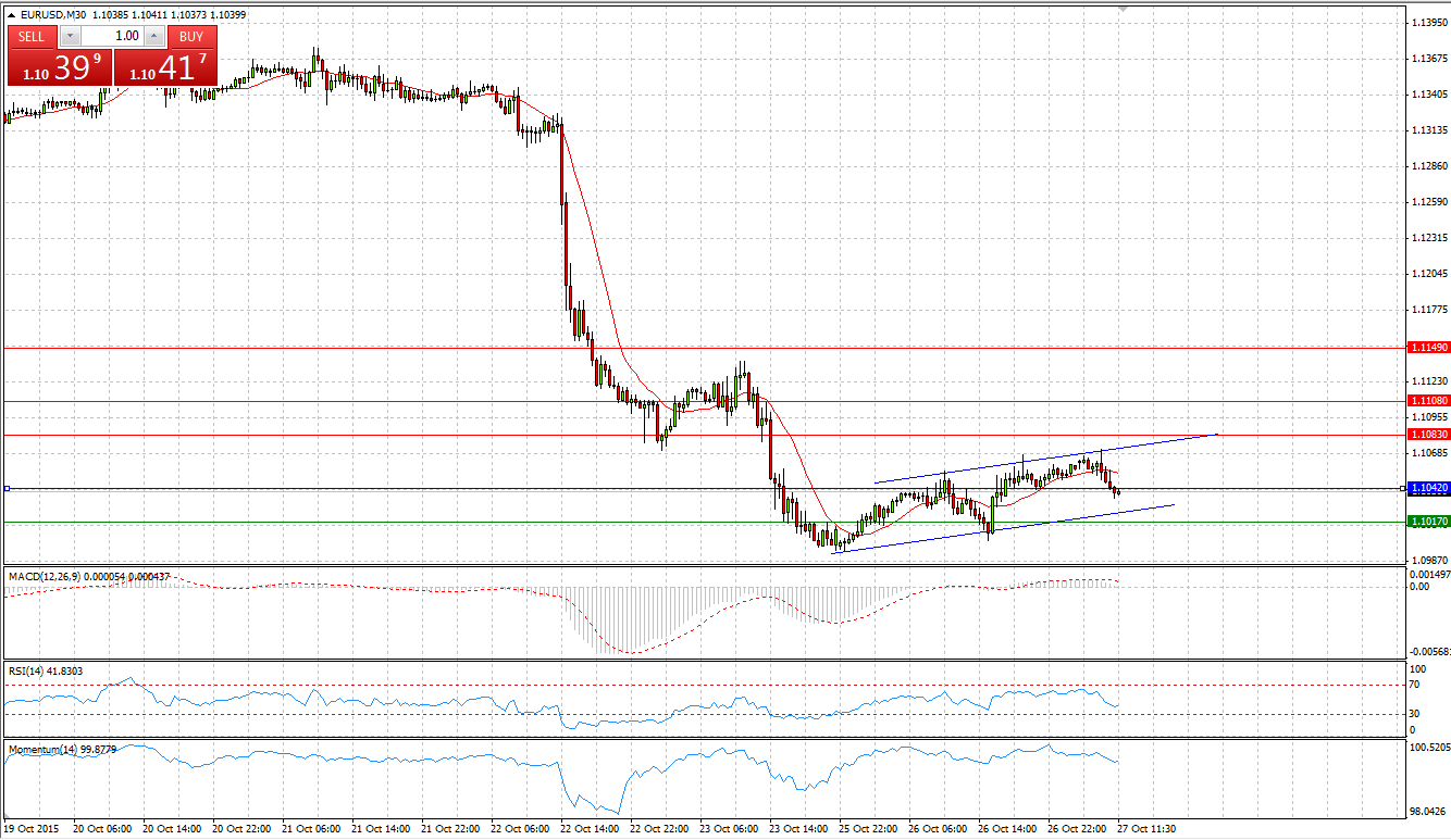 EUR/USD