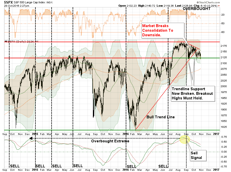 SPX Daily