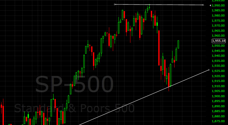 S&P 500