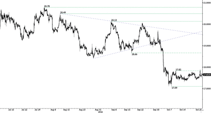 Silver - False Breakout Chart