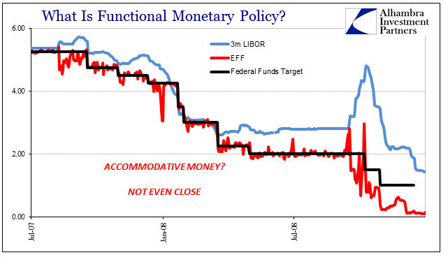 What Is Functional Monetary Policy? 2
