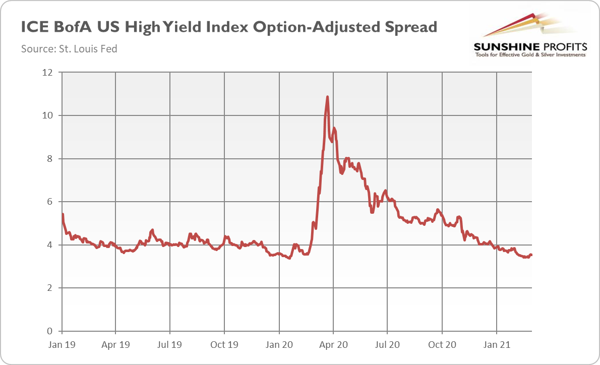 ICE BofA US High Yield Index.
