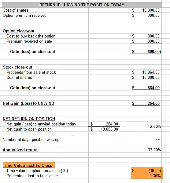 Calculation Results from the “Unwind Now’ tab of the Ellman