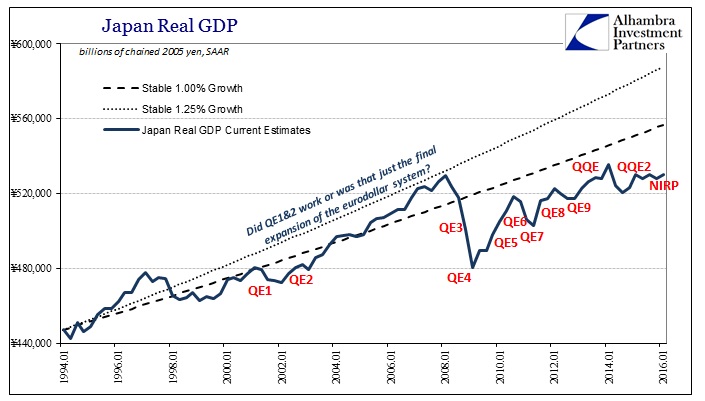 Japan Real GDP