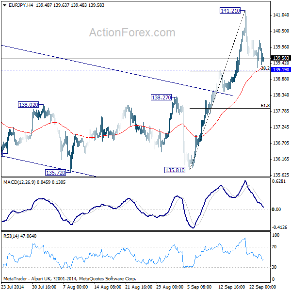 EUR/JPY H4 Chart