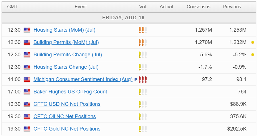 Economic Calendar