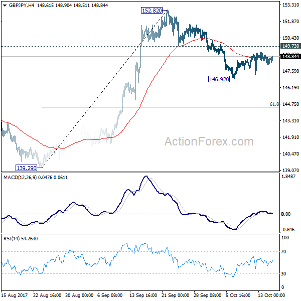 GBP/JPY 4 Hours Chart