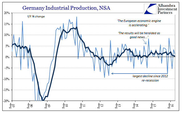 Europe Inflation Germany IP