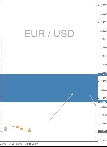 EUR/USD Daily Chart