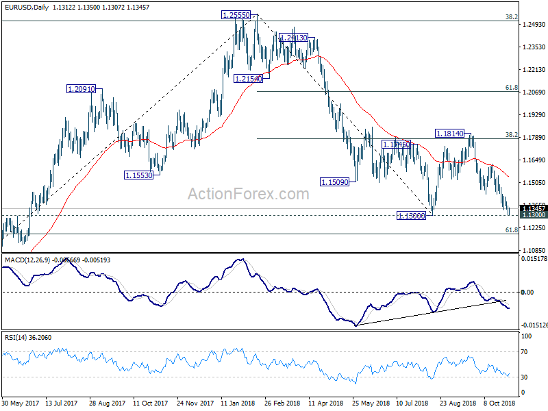 EUR/USD