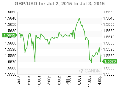 GBP/USD 24-Hour Chart