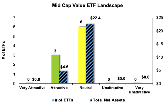 Separating the Best ETFs from the Worst Funds