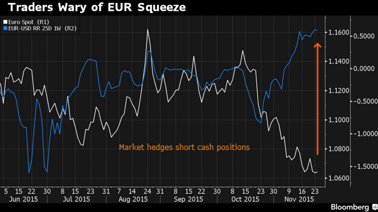 EUR/USD vs Euro Spot Chart