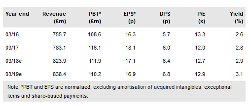 QinetiQ Group