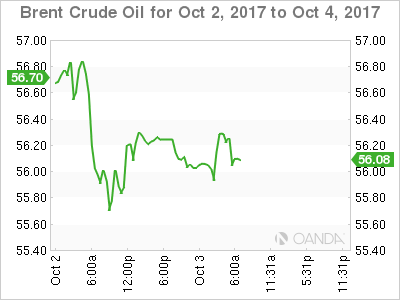 Brent For Oct 2 - 4, 2017