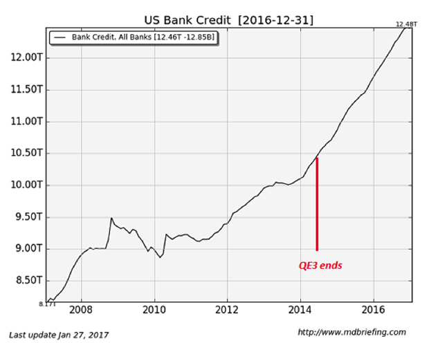 US Bank Credit