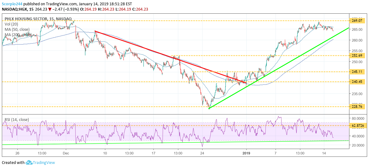 HGX Chart