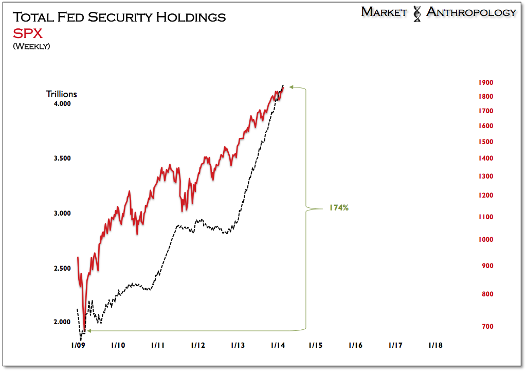 SPX Weekly