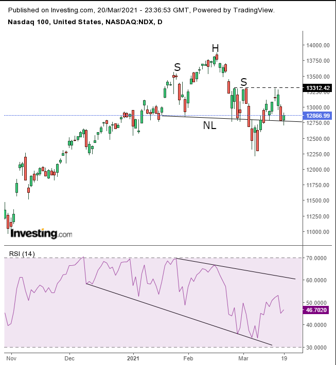 NDX مؤشر ناسدام