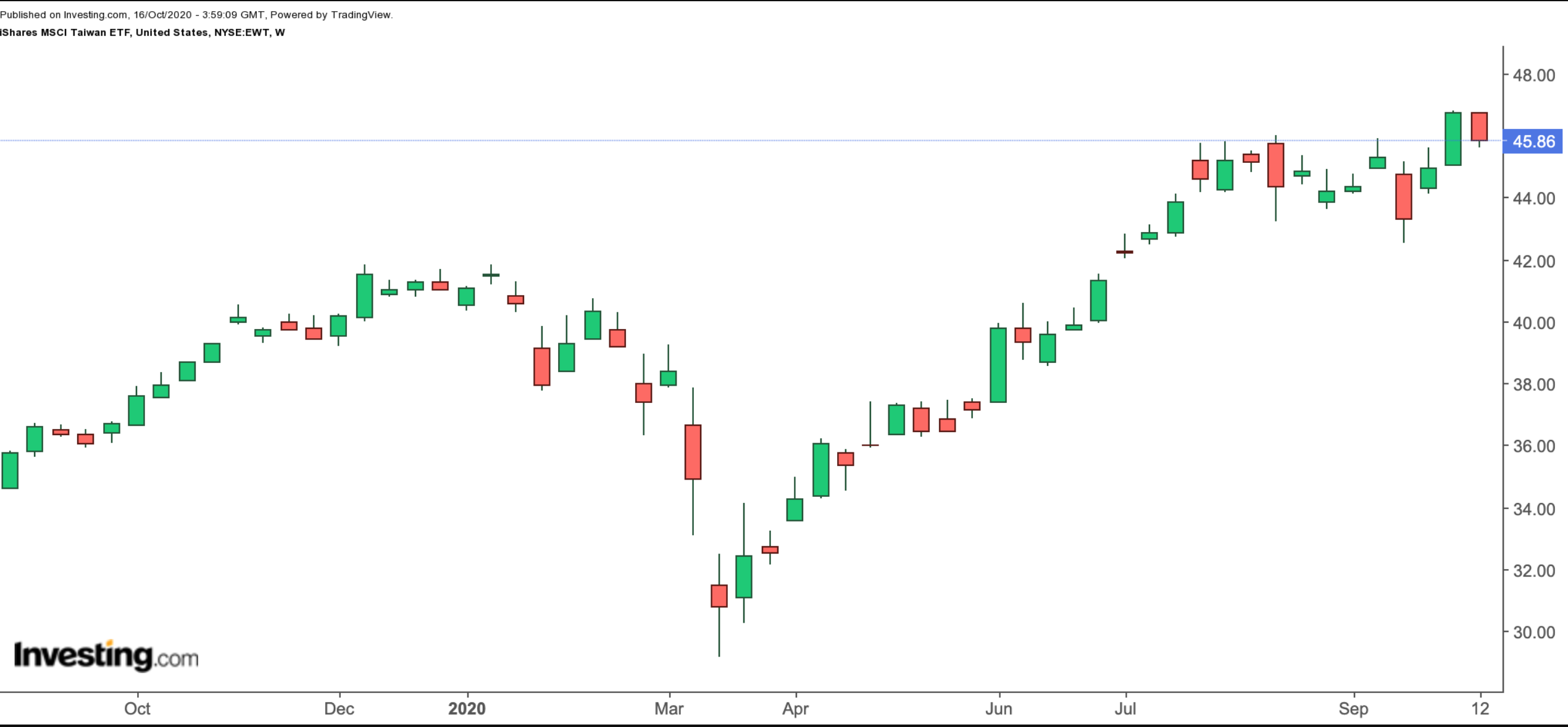 EWT Daily