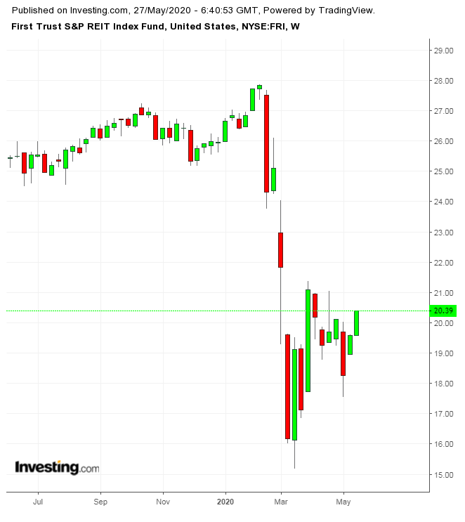 FRI Wochenchart