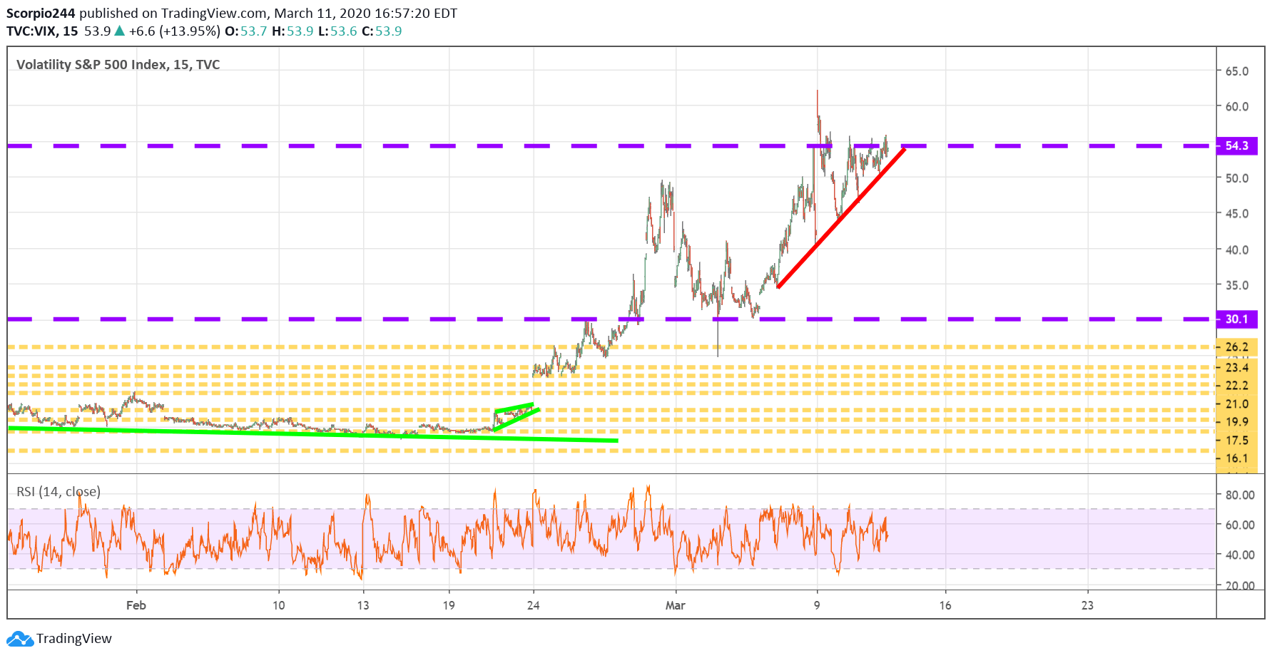 VIX Index