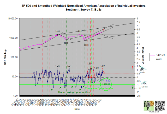 S&P 500_2