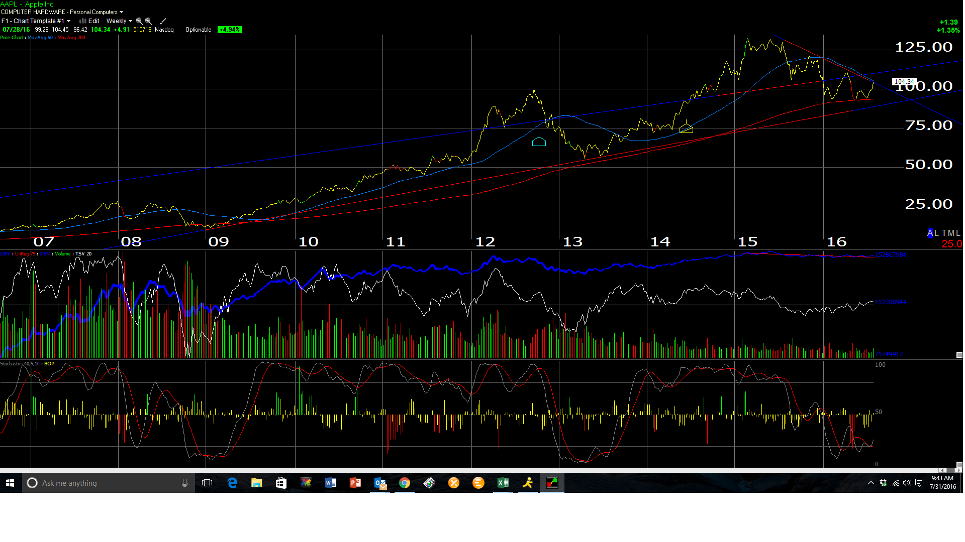 AAPL Stock Weekly Chart
