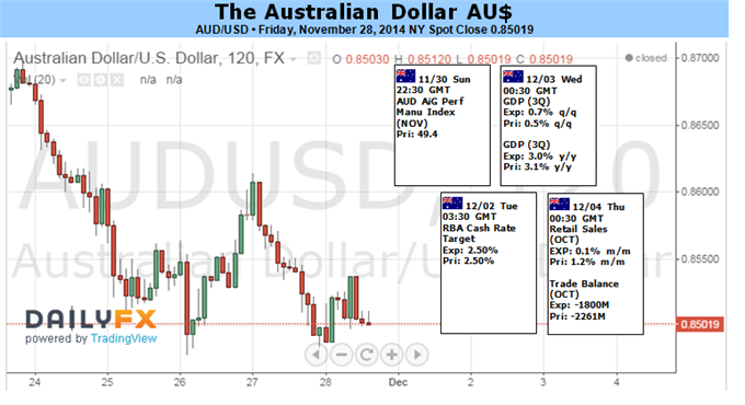 AUD/USD Daily Chart