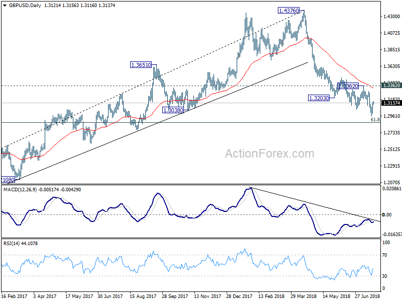 GBP/USD Daily Chart