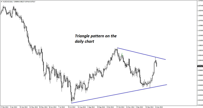 Large Triangle Pattern In <span class=