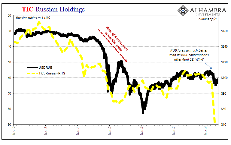 TIC Russian Holdings