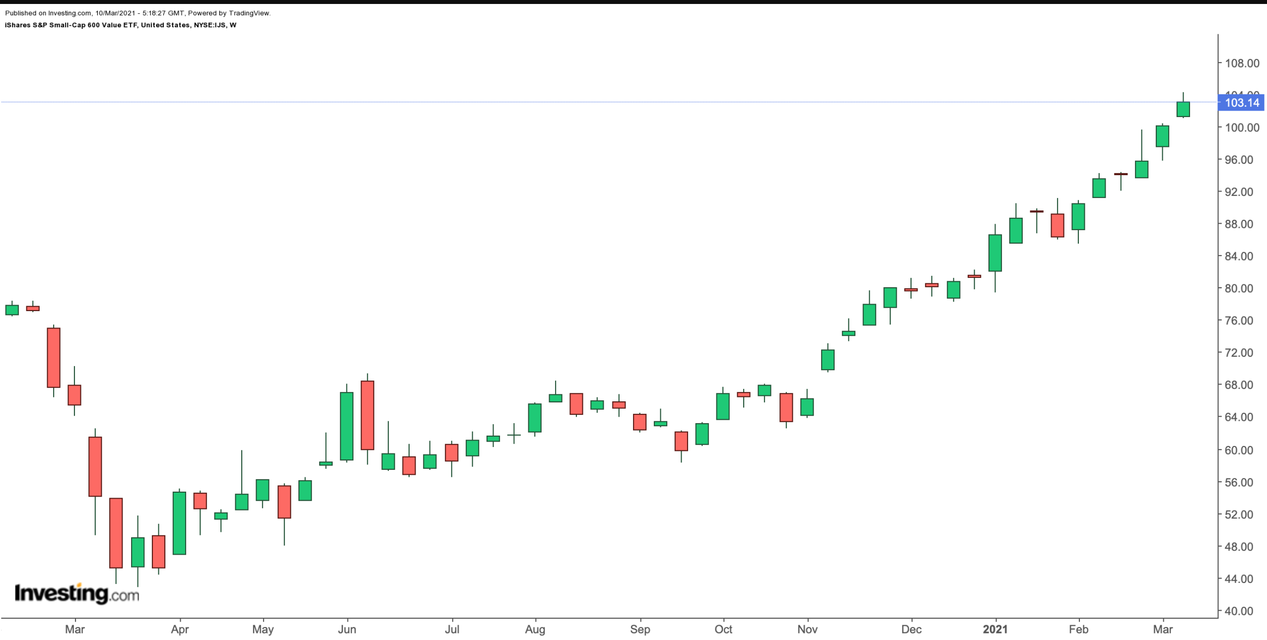 Ishares etfs