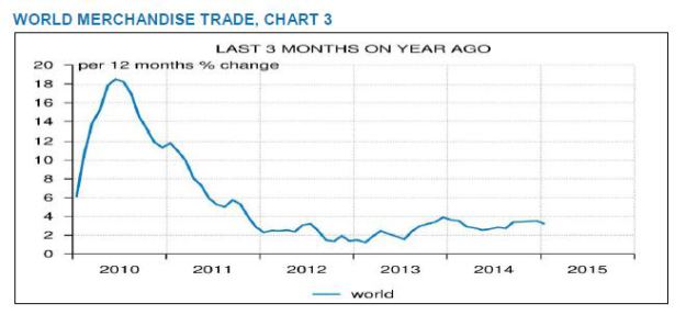 CPB world trade volume: January