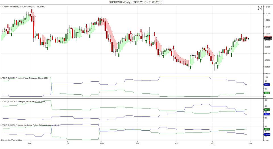 USD/CHF Daily Chart