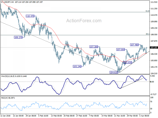 USD/JPY 4hour Chart