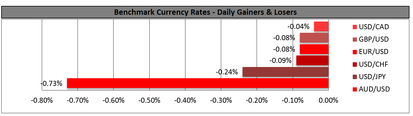 Benchmark Currency Rate