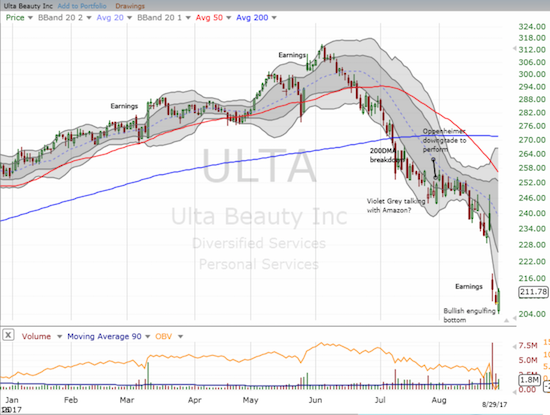 ULTA Chart