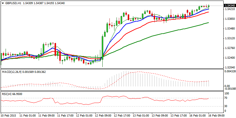 GBP/USD Hourly Chart