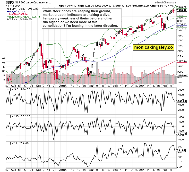 SPX Daily.