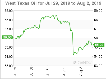 U.S. Crude Oil
