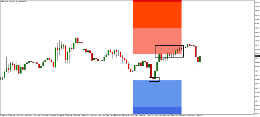 GBP/USD Chart 1