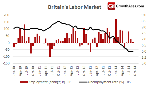 Britain's Labor Market