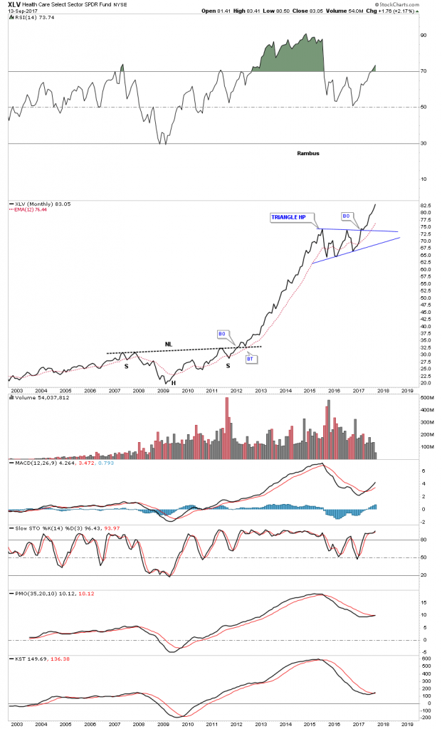 XLV Monthly 2006-2017