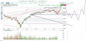 ES Inverse Head and Shoulders Scenario