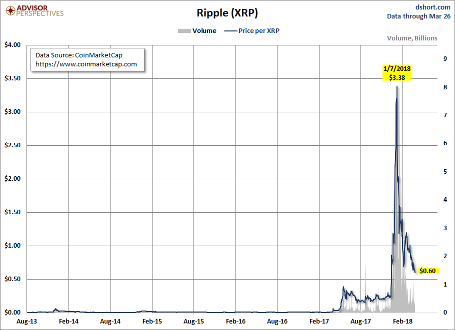 Ripple Chart