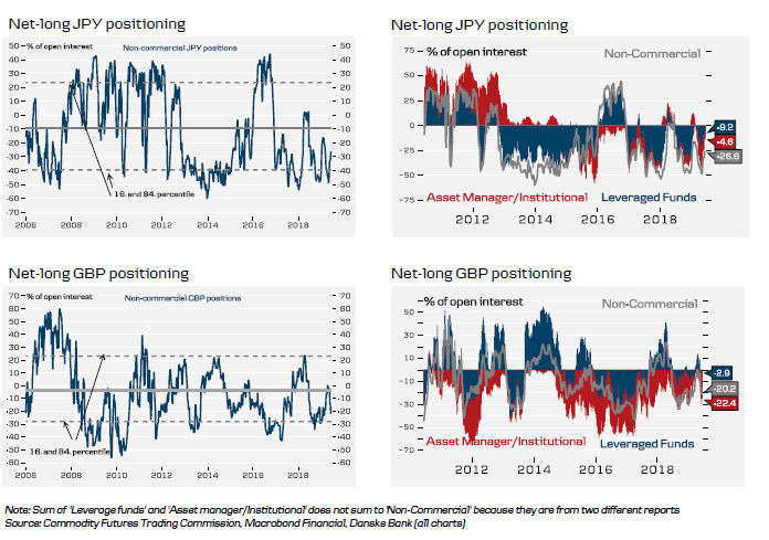 Historical FX (2 Of 6)