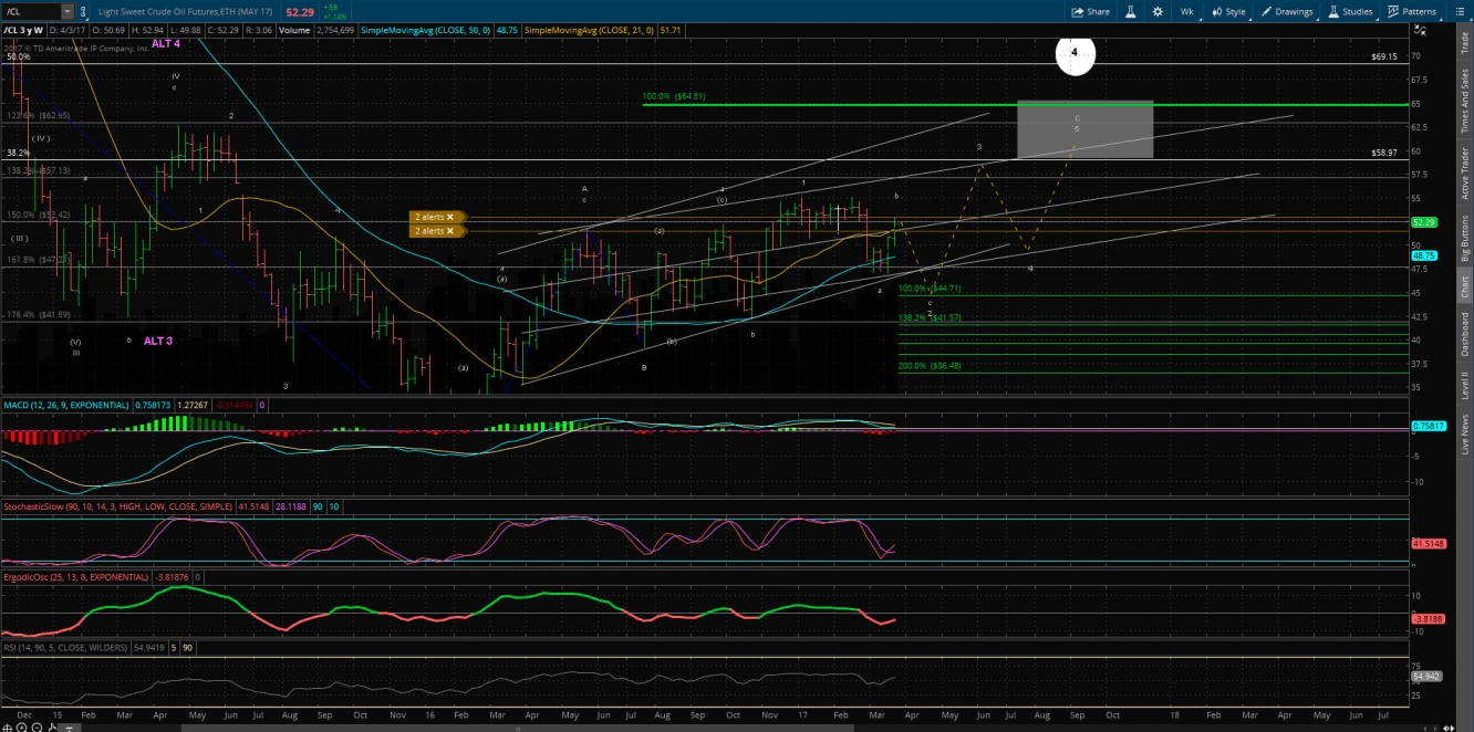 Pathway 2 Crude Oil Weekly Chart