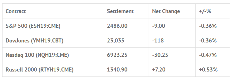 Index Futures 